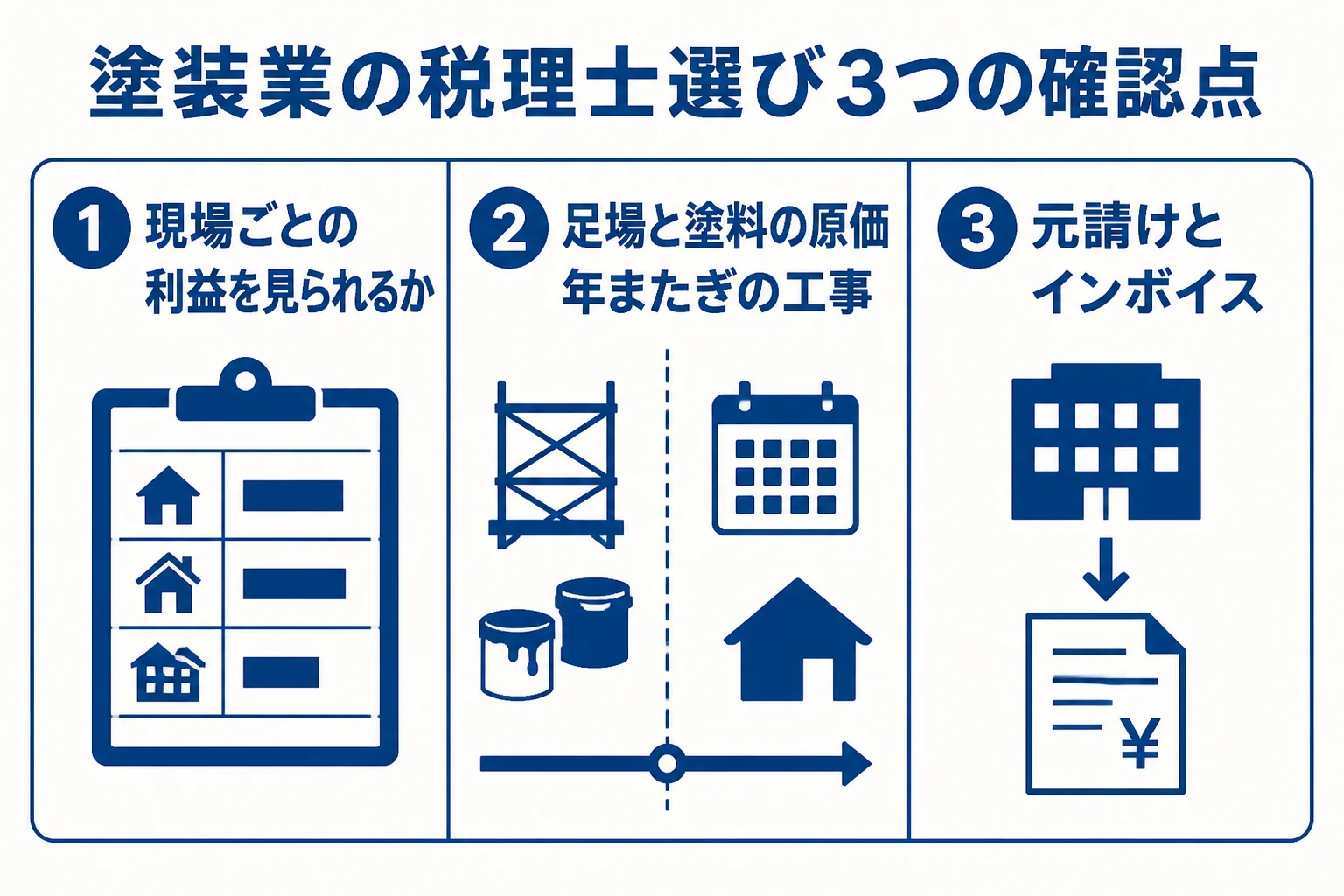 塗装業が税理士を選ぶ時に確認したい3つの点をまとめた図解