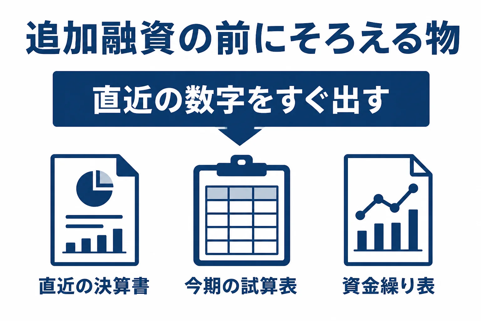 追加融資の前に税理士と準備する、決算書、試算表、資金繰り表を示した図解