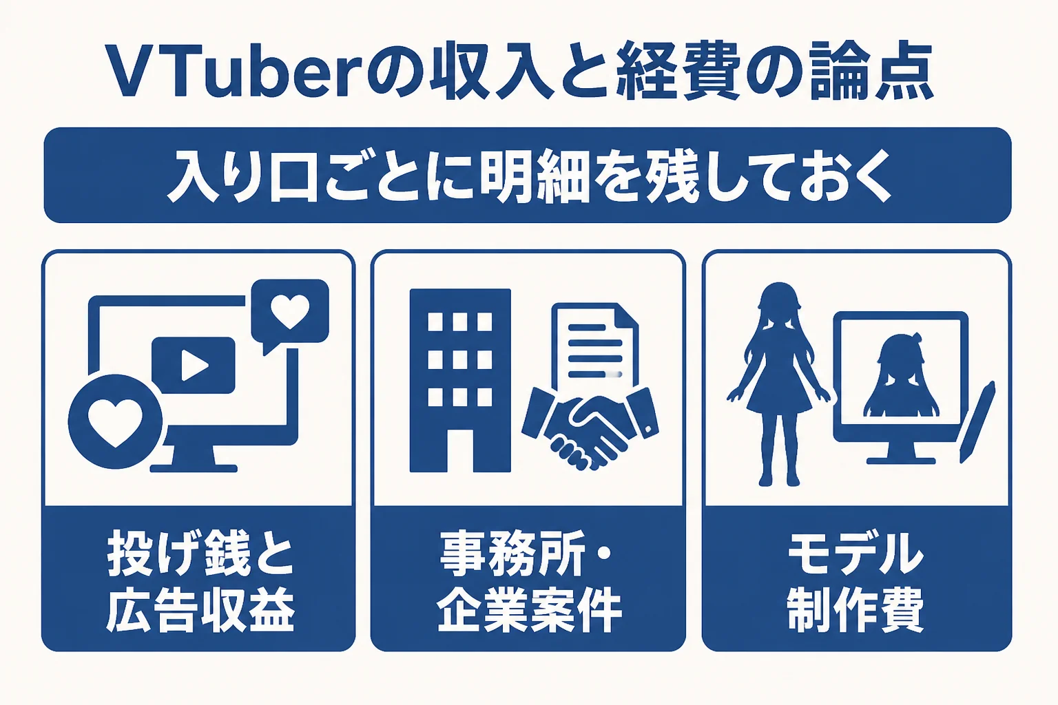 VTuberの収入の種類と、税理士に相談したい経費の論点を示した図解