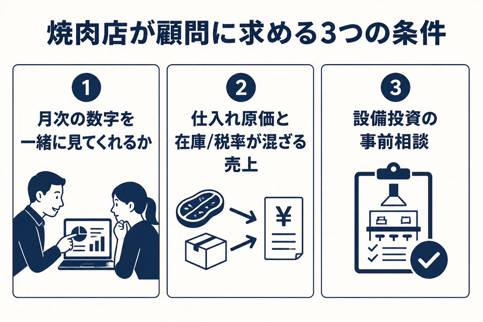 焼肉店が顧問税理士に求めたい3つの条件の図解