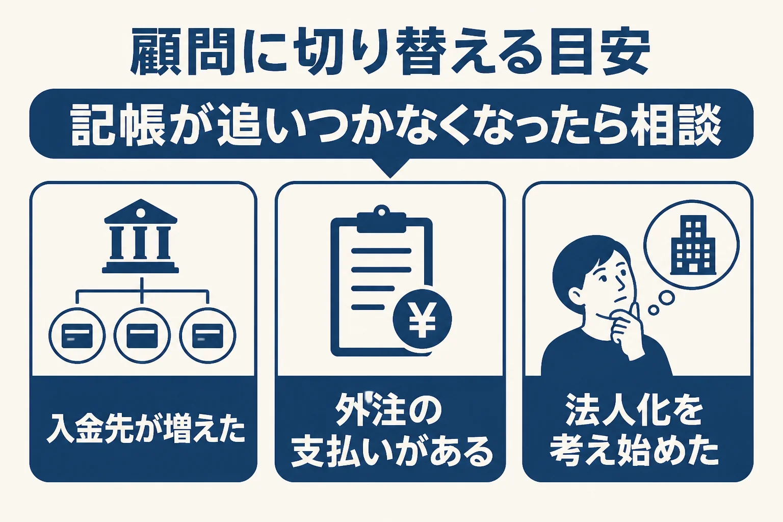 YouTuberがスポット依頼から顧問契約に切り替える目安を示した図解