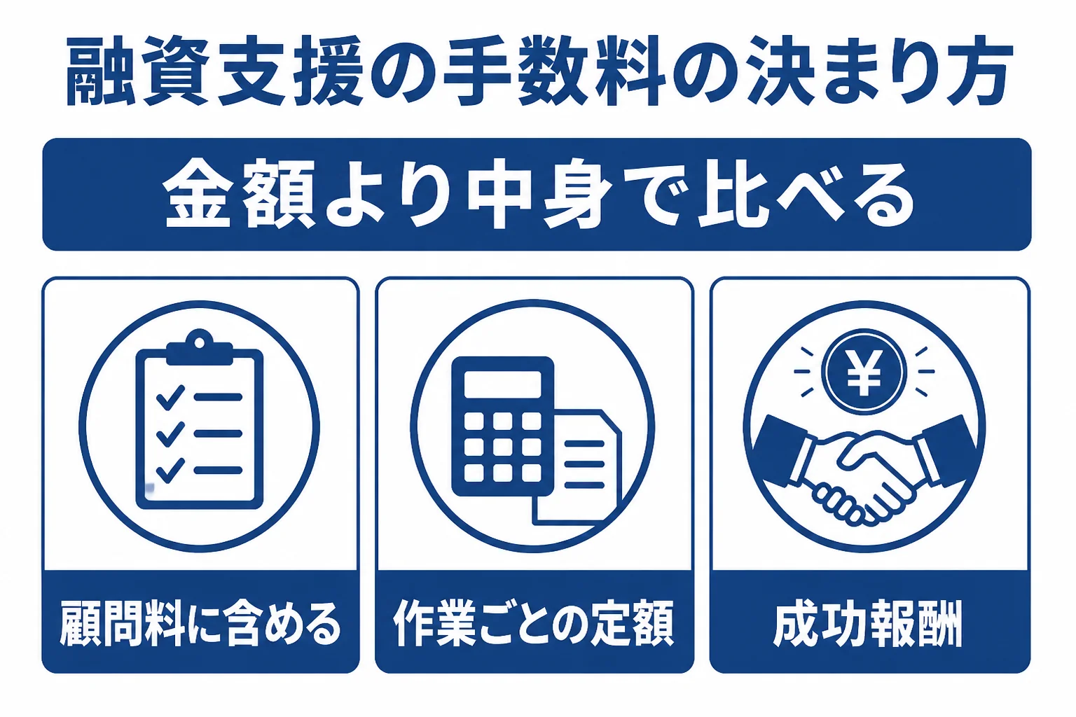 融資支援の手数料の決まり方と確認したいことの図解