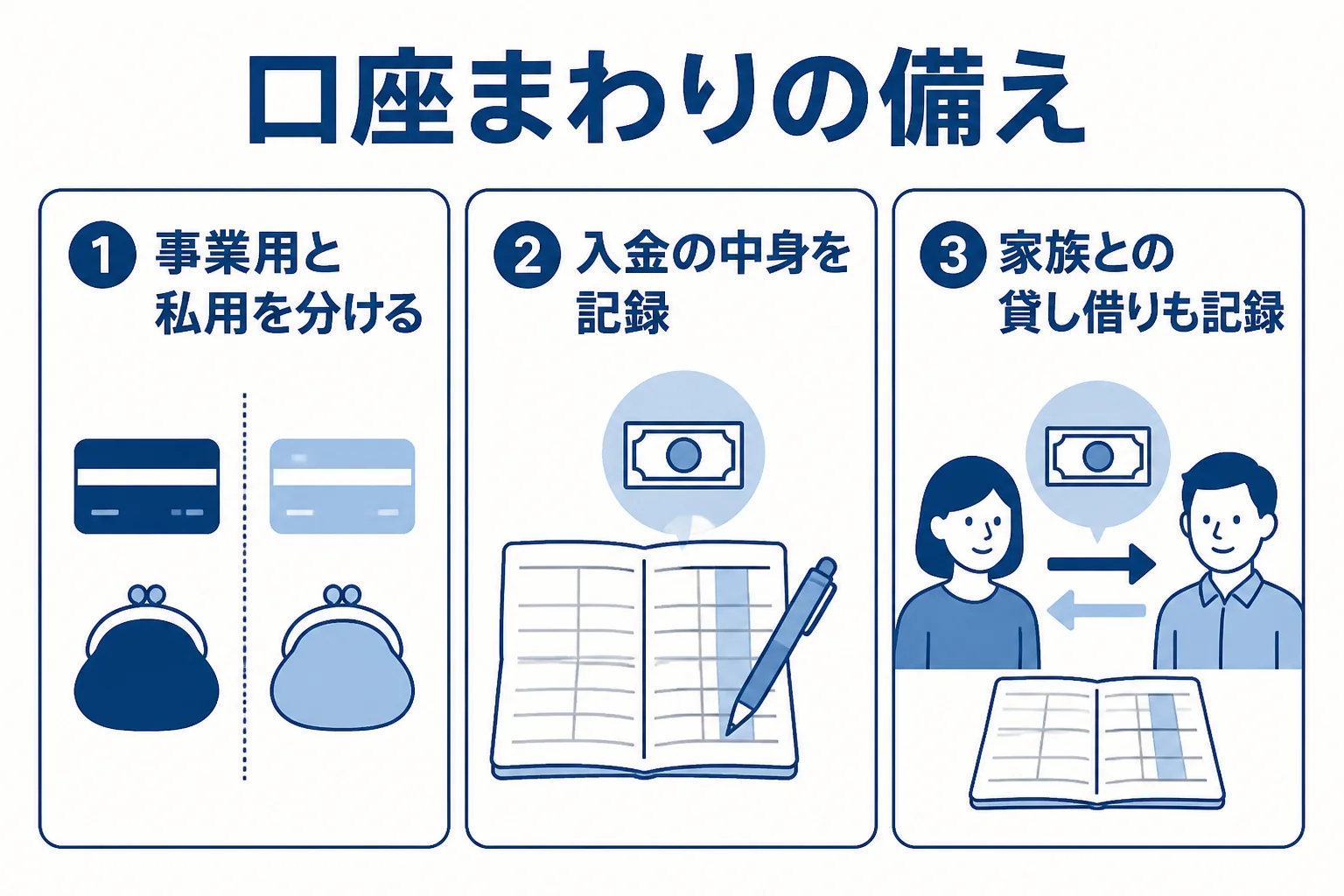 税務調査の前に、事業用口座の分け方や入金の記録など口座まわりで確認しておきたい点をまとめた図解