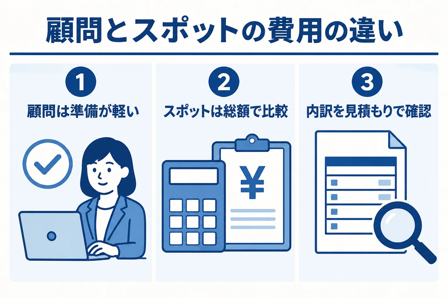 税務調査の税理士費用を顧問契約とスポット依頼で比べた図解