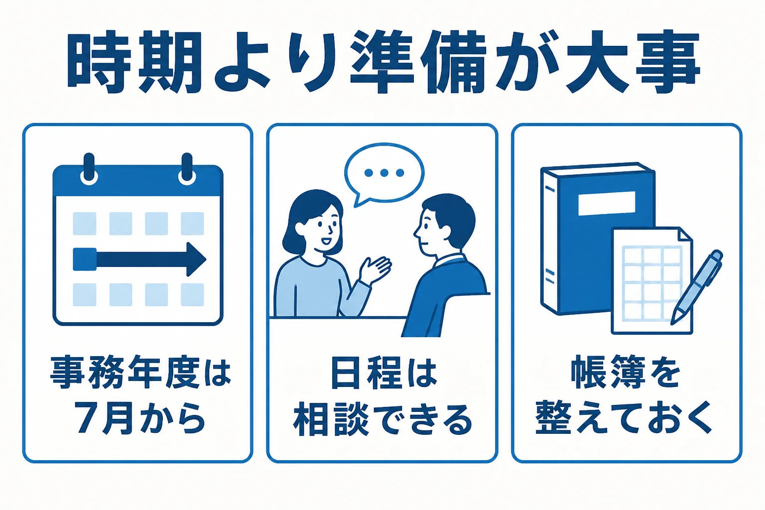 税務調査の連絡が来る前に月別の予定と準備を確認することを示した図解