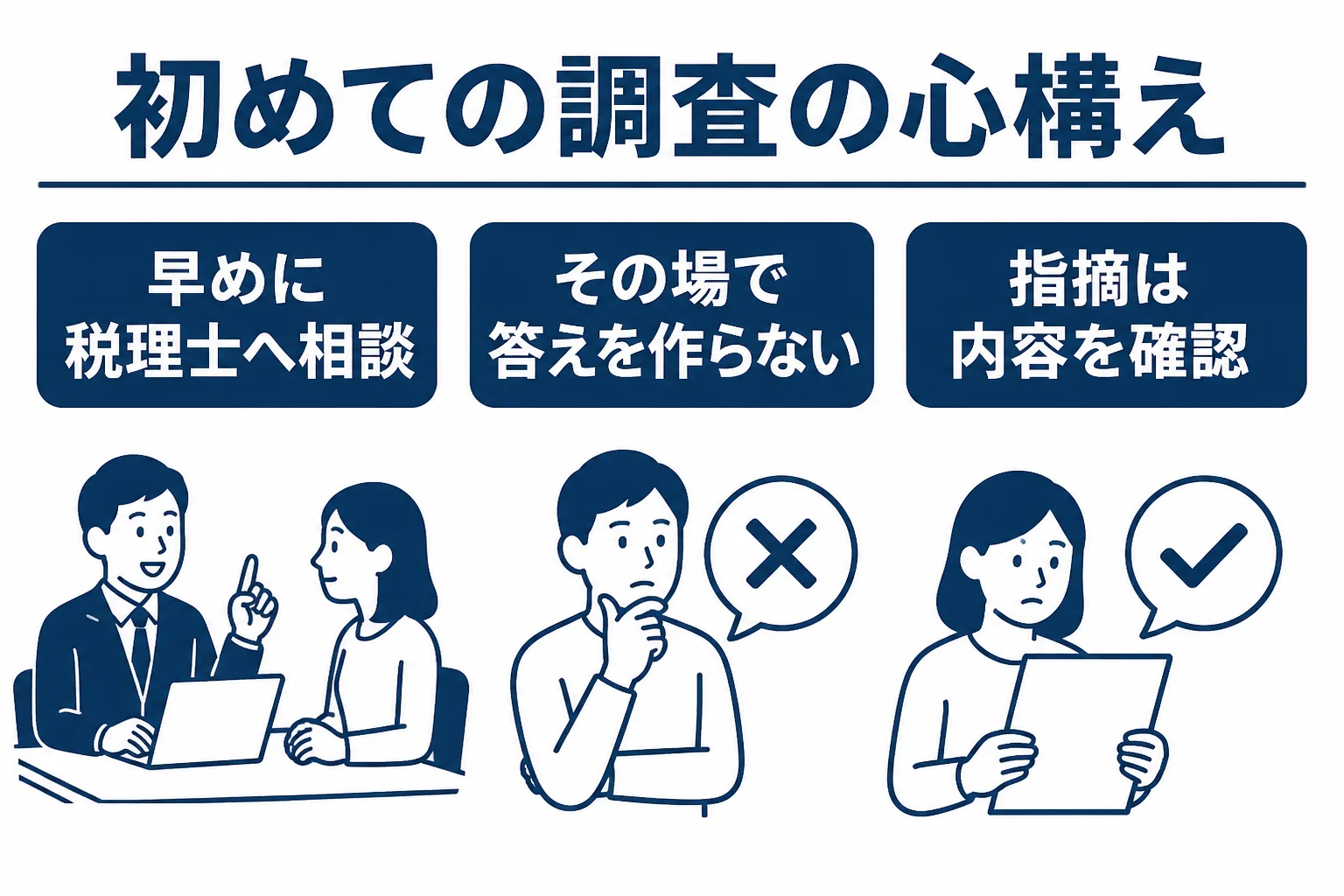 初めての税務調査で、税理士に早めに相談する・その場で答えを作らない・指摘は内容を確認するという心構えをまとめた図解