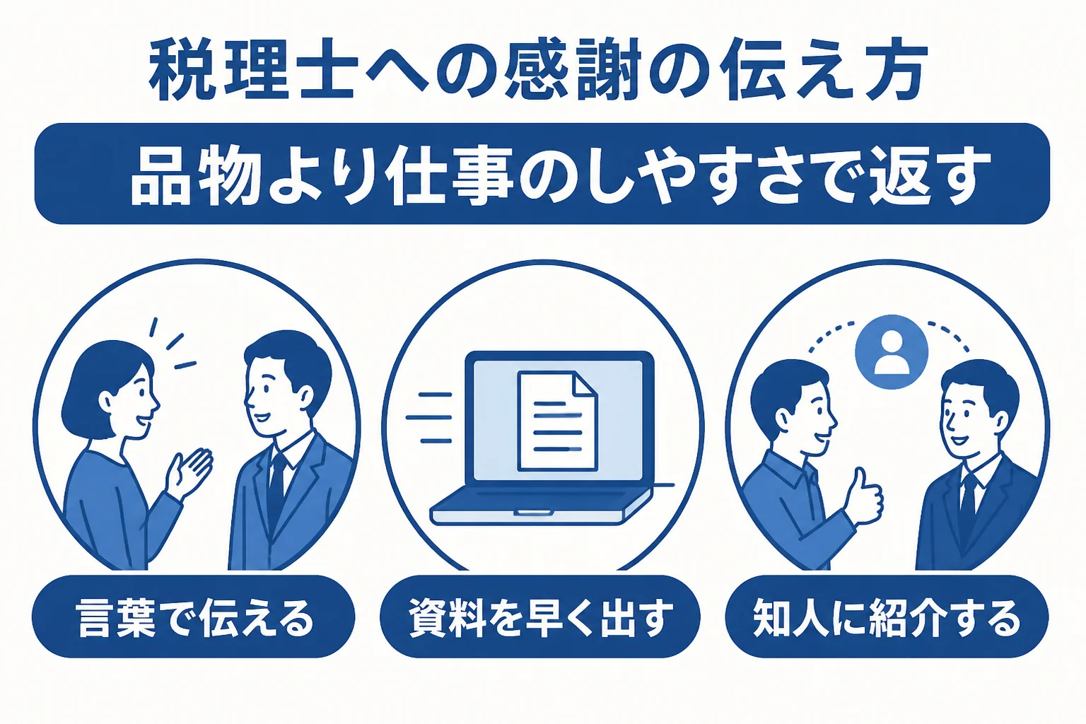 税理士に感謝を伝える方法として言葉で伝える、資料を早く出す、紹介するの3つを示した図解