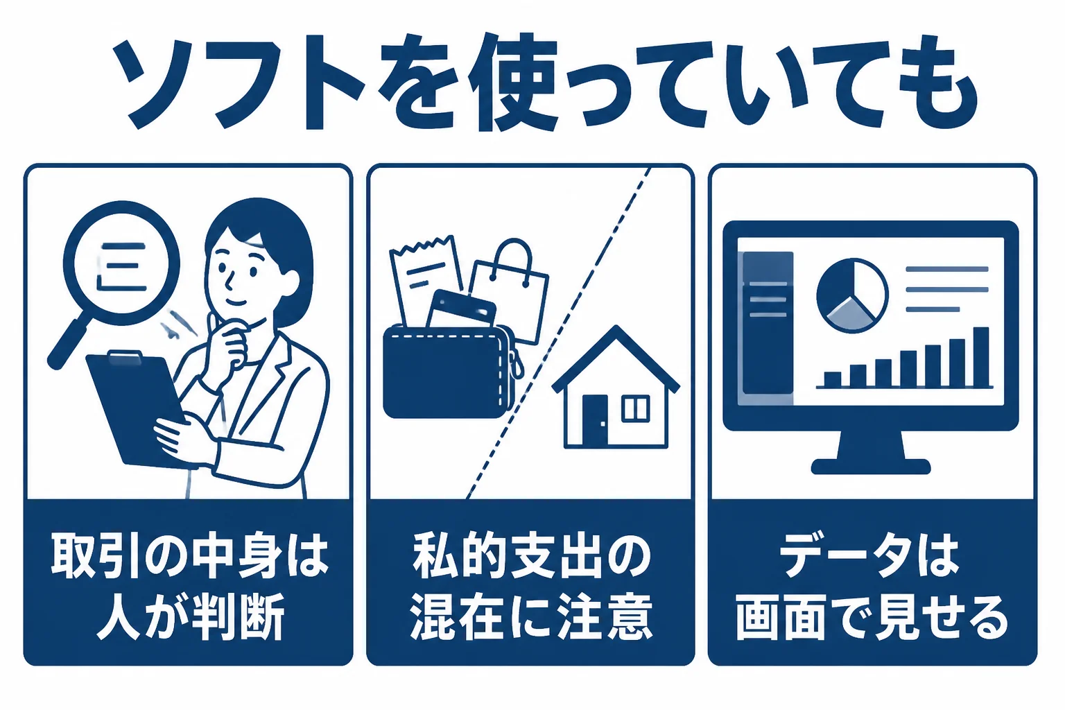 会計ソフトを使っていても税務調査で確かめられる点をまとめた図解
