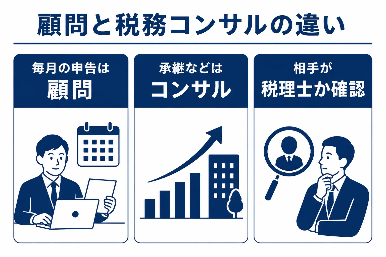 顧問税理士と税務コンサルティングの頼み分けを表した図解