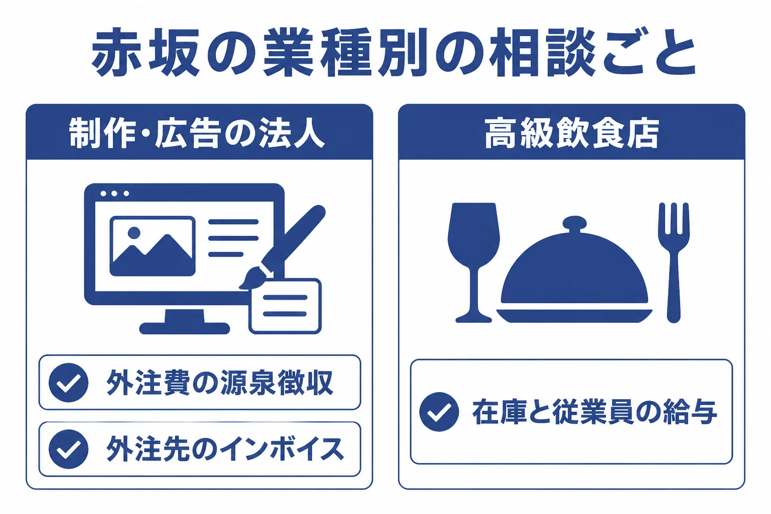 赤坂の放送・広告関係の法人と高級飲食店が、税理士に確認したい論点をまとめた図解