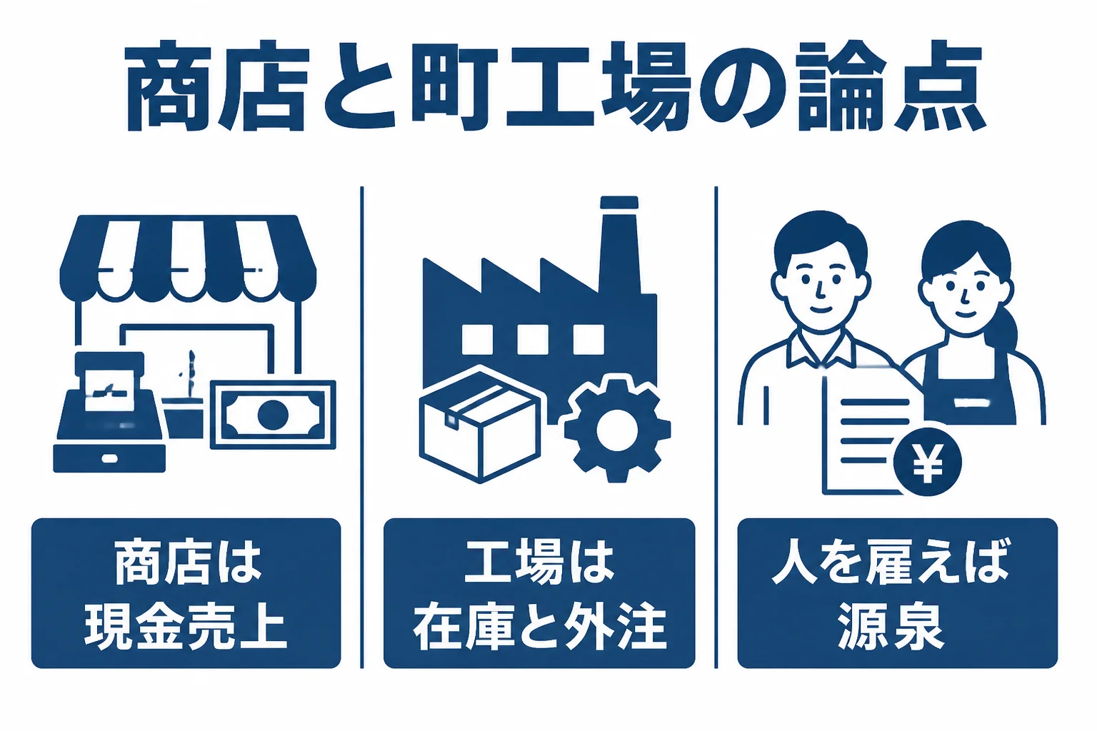 荒川区の商店と町工場で税理士に頼むことの違いを示した図解