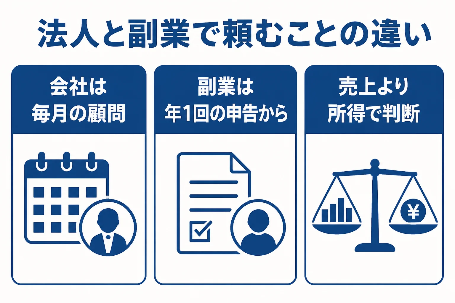 新都心近くの法人と住宅地の副業で税理士に頼むことの違いをまとめた図解