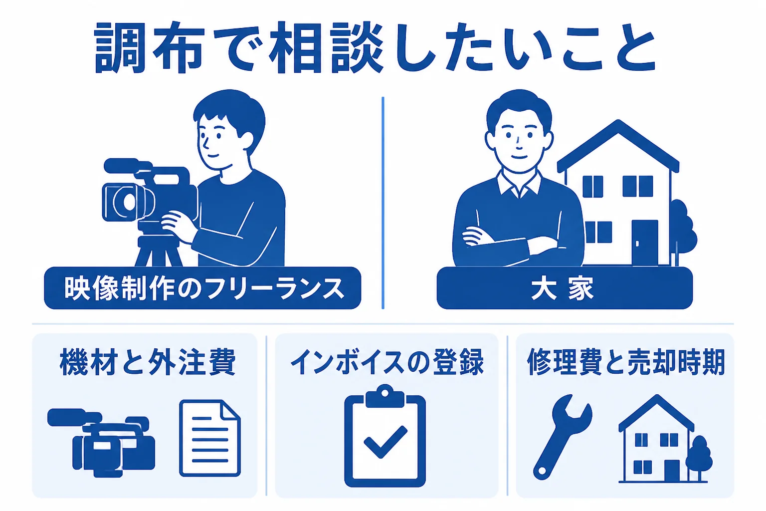 映像制作のフリーランスと大家が税理士に相談したいことをまとめた図解