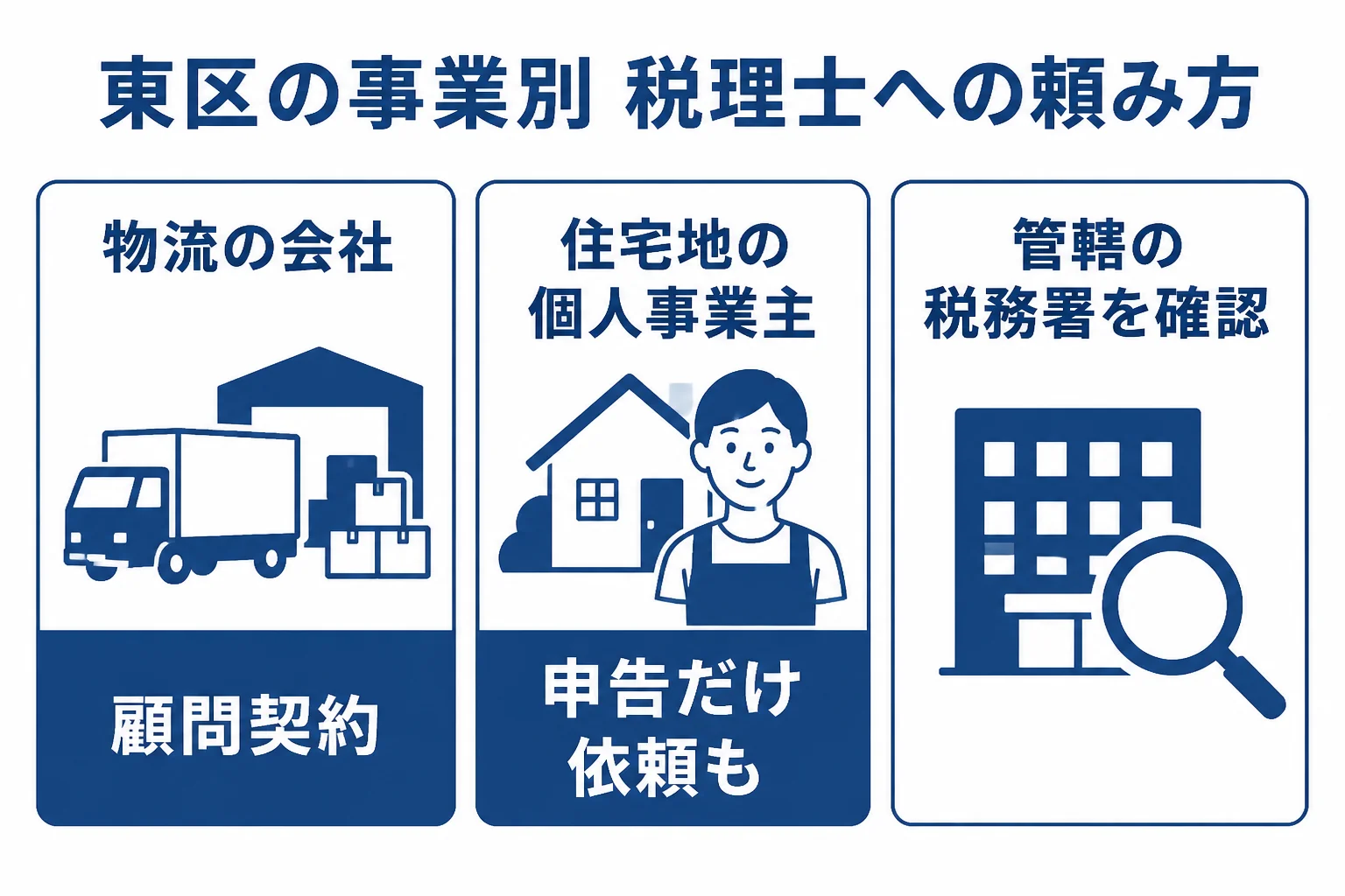 物流の会社と香椎の個人事業主で、税理士への頼み方が違うことを示した図解