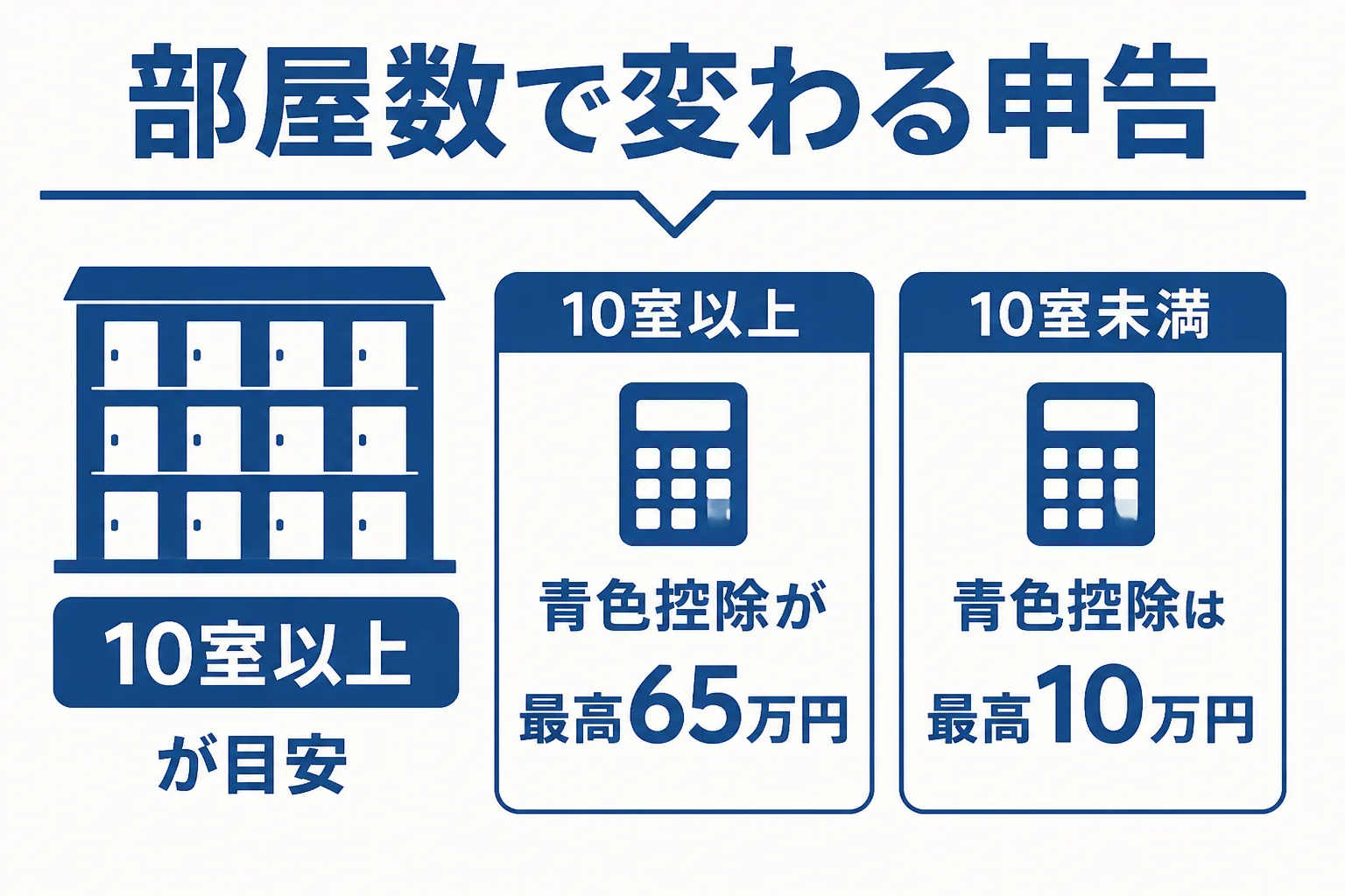 アパートの部屋数で申告の扱いが変わる点をまとめた図解