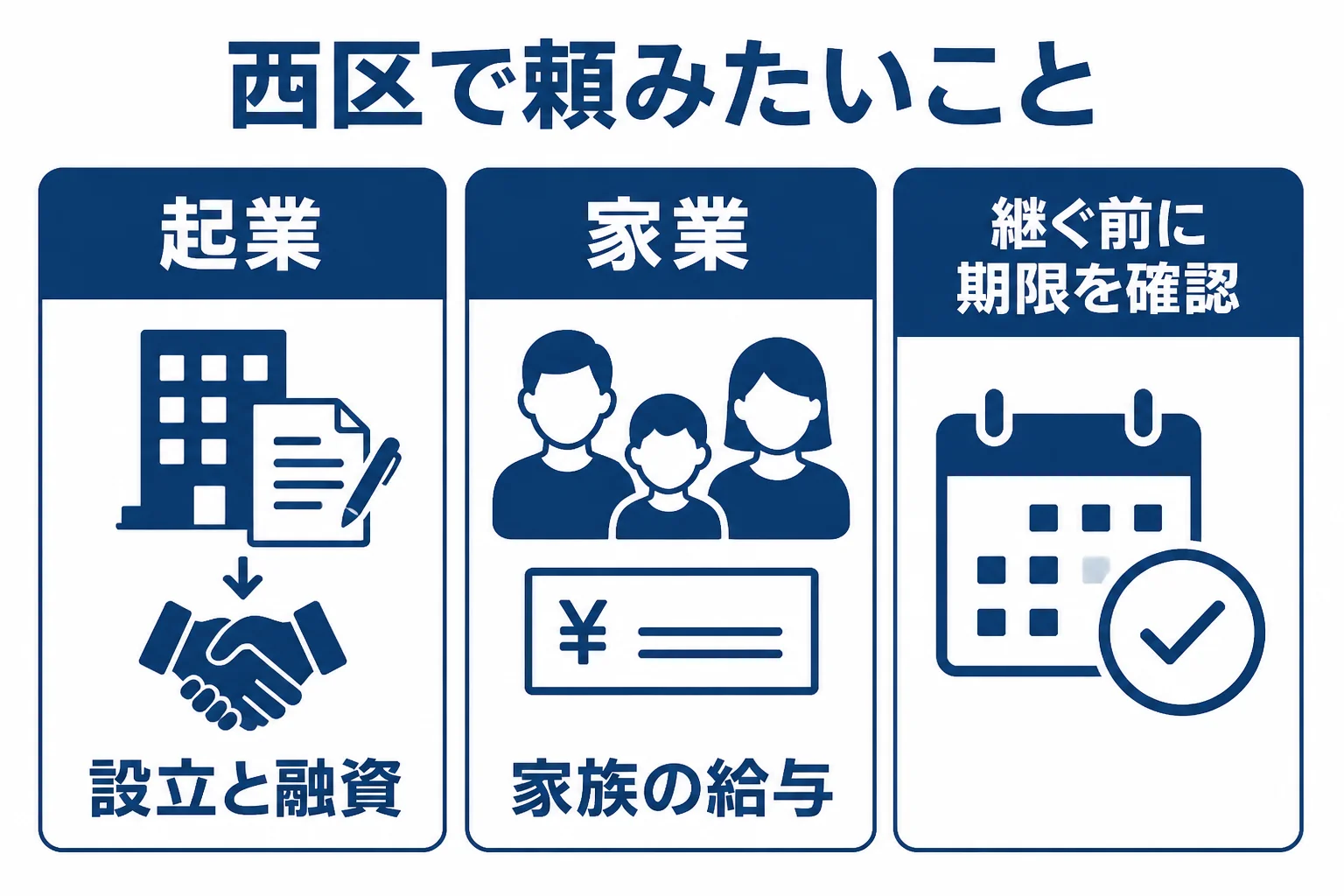 福岡市西区の研究系の起業と漁業・農業の家業で税理士に頼みたいことをまとめた図解