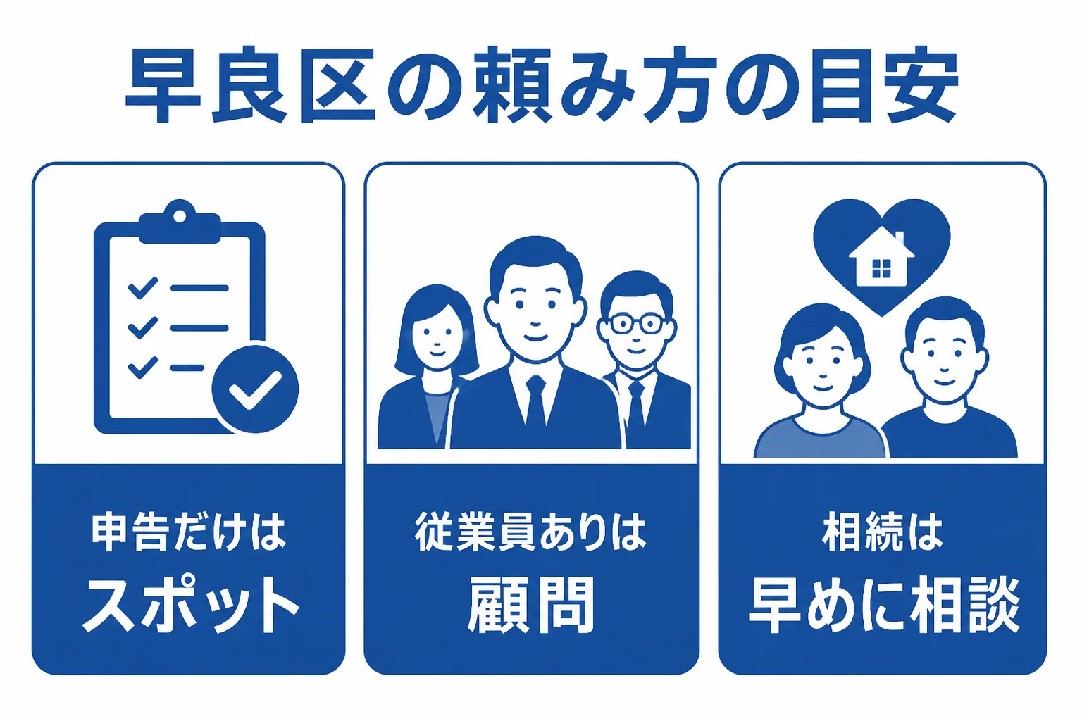 早良区の個人事業主と従業員のいる事業者で、税理士への頼み方が変わる点を比べた図解