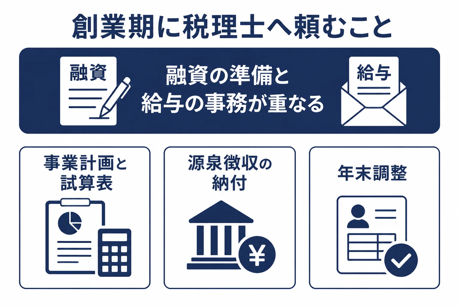 五反田のスタートアップが税理士に頼みたいことの図解
