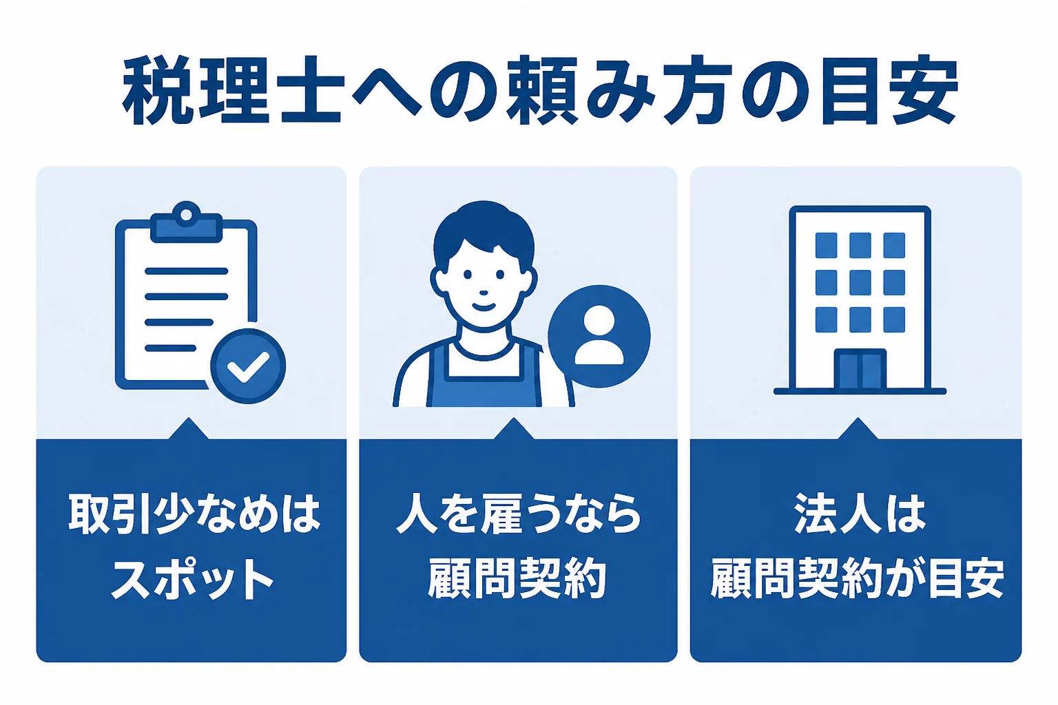 東村山市の小さな事業者が税理士への頼み方を選ぶ目安をまとめた図解