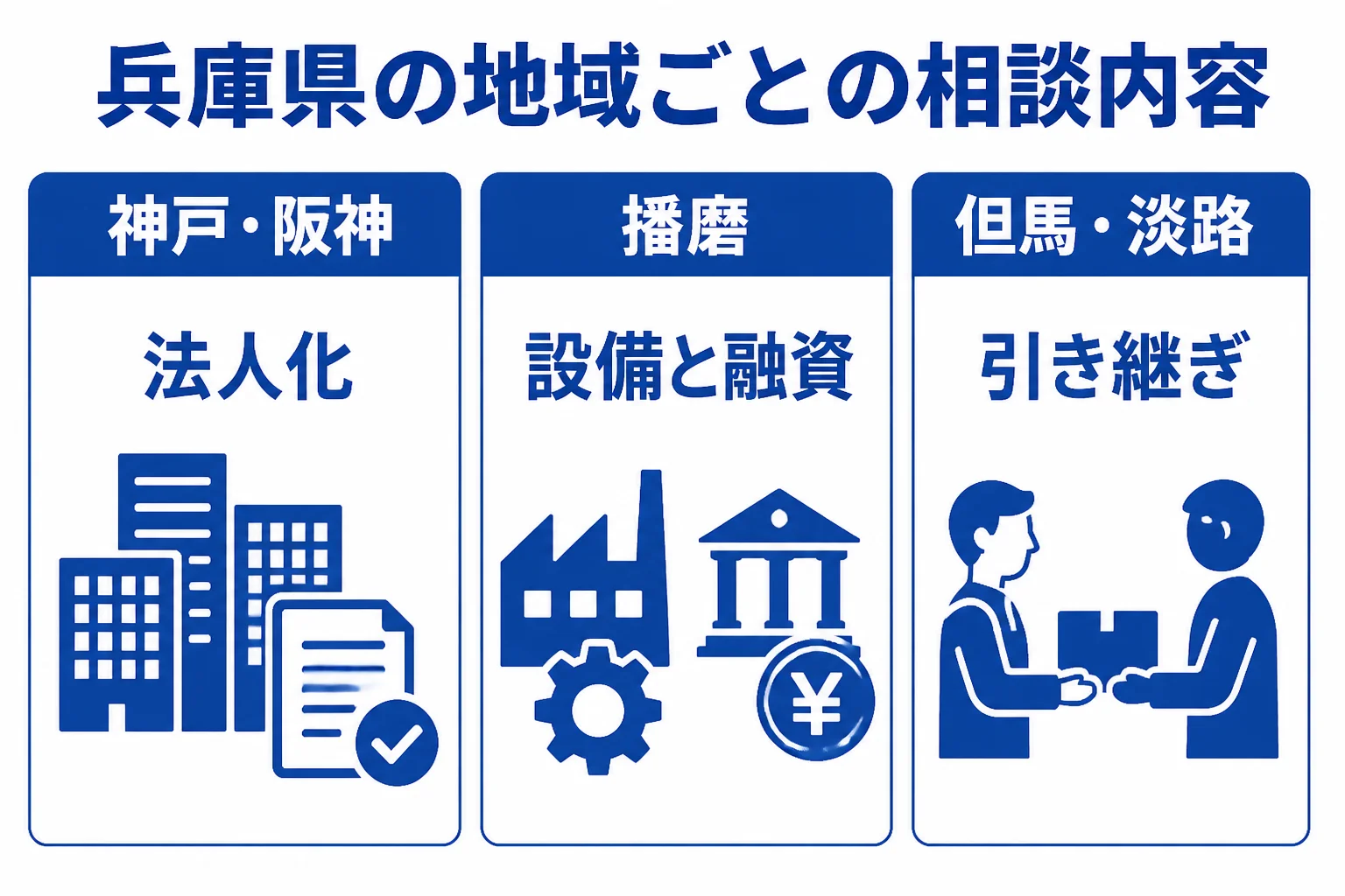 神戸・阪神間と播磨・但馬・丹波・淡路で、税理士への相談内容がどう違うかをまとめた図解