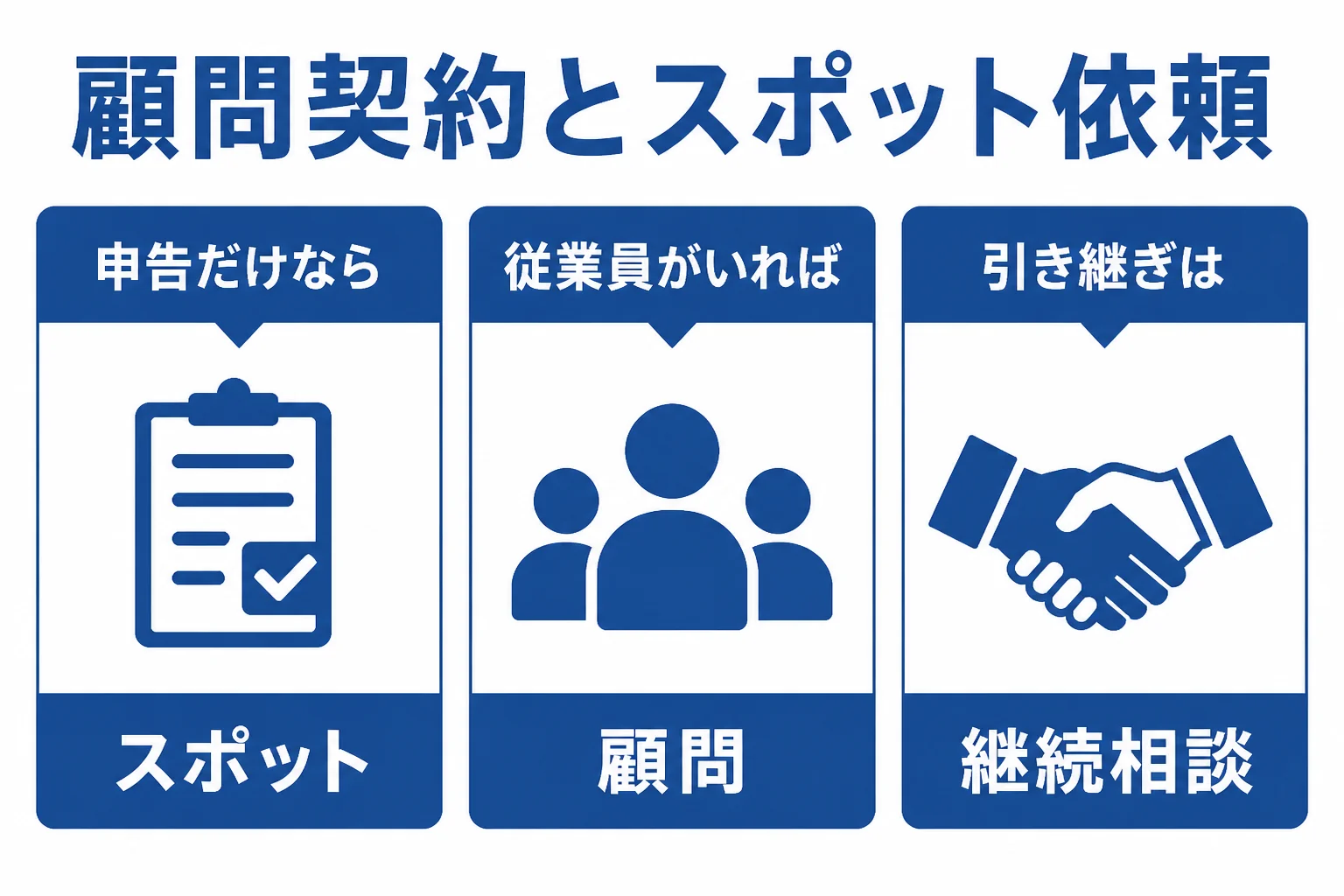 兵庫県の事業者の規模や業種から、顧問契約とスポット依頼の向き不向きを示した図解
