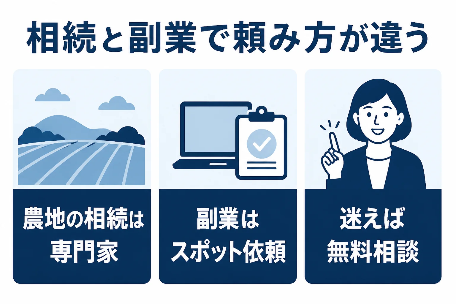 稲城市の農家の相続とニュータウン世帯の副業で頼み方が違うことを示した図解