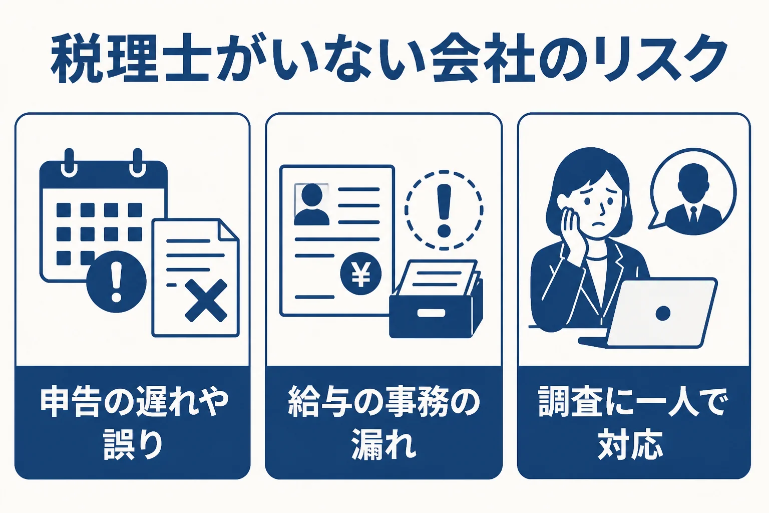 税理士がいない会社のリスクを申告の遅れ・事務の漏れ・調査対応の3つに分けて示した図解
