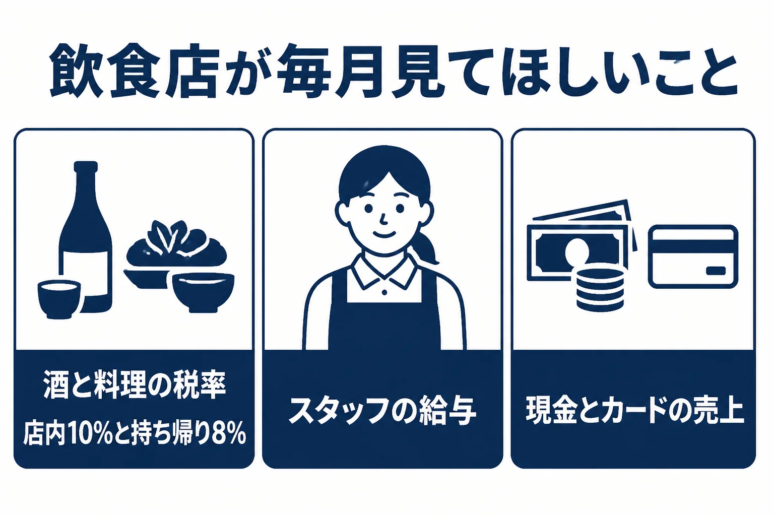 神楽坂の料亭やビストロが税理士に毎月見てほしい3つの論点の図解