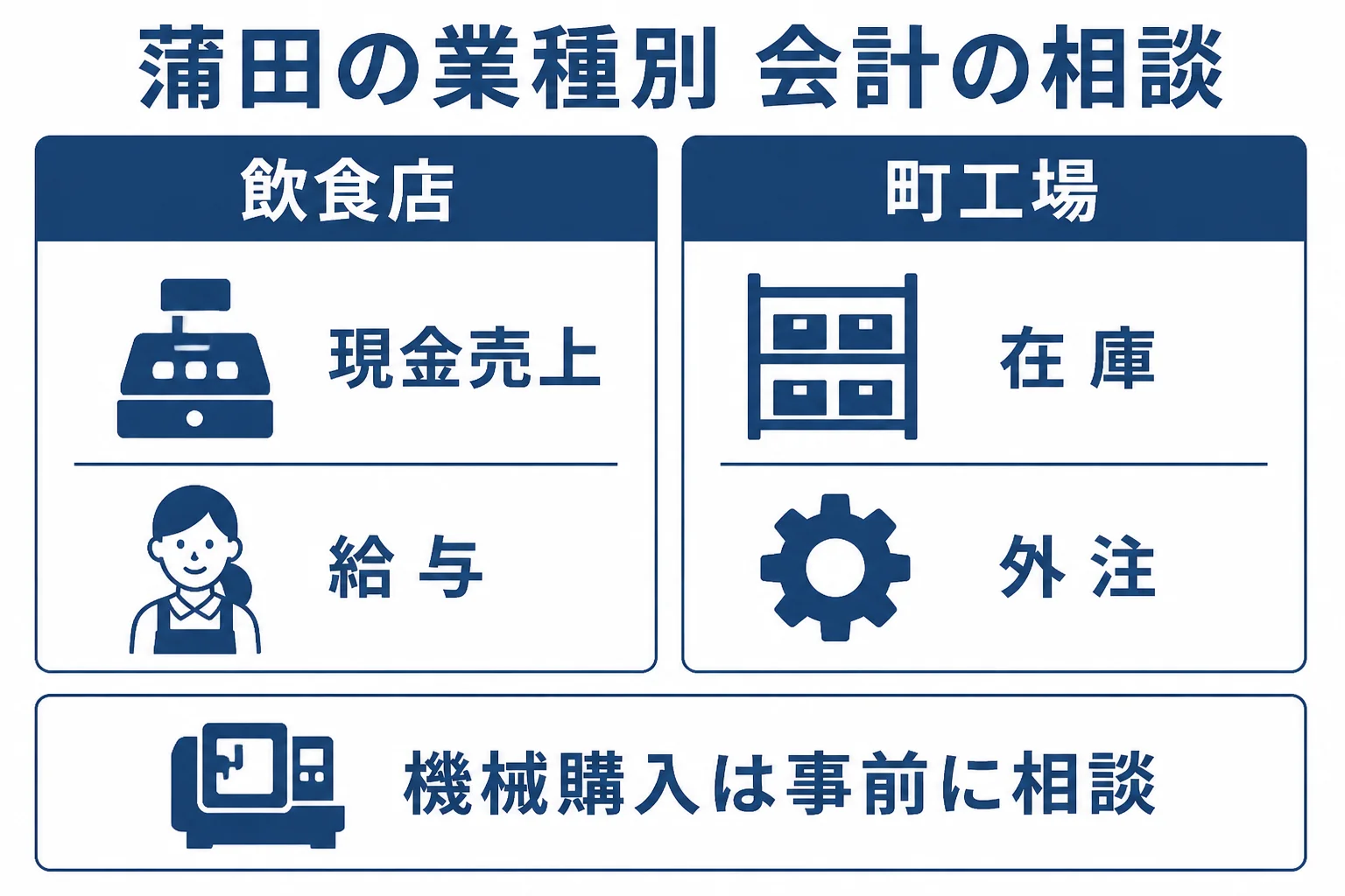 蒲田の飲食店と町工場で、税理士に相談したい会計の論点を比べた図解