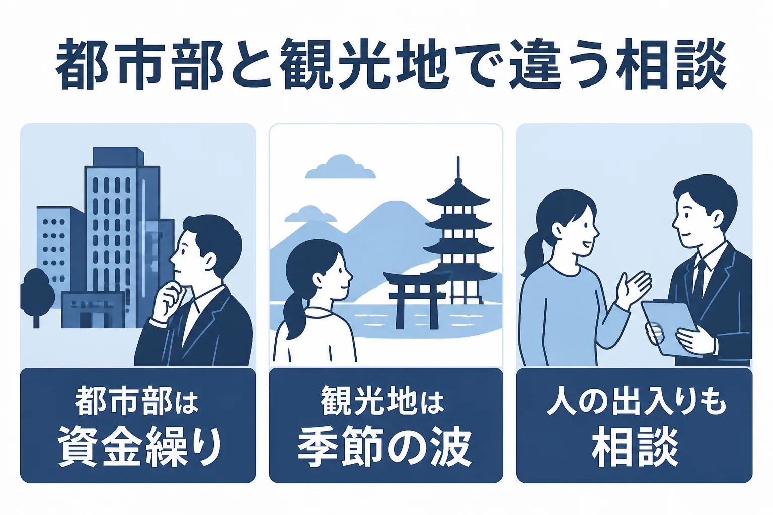横浜・川崎の都市部と県西部の観光地で税理士への相談内容が違うことを示した図解