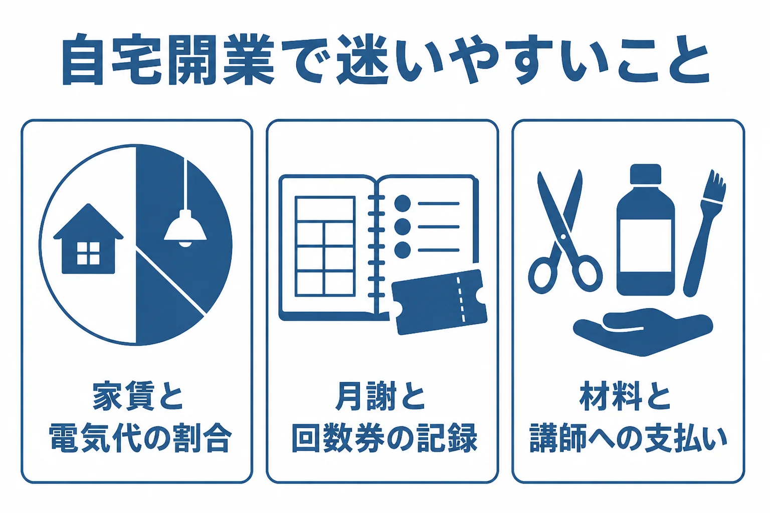 自宅で教室やサロンを開く人が税理士に相談したいことをまとめた図解