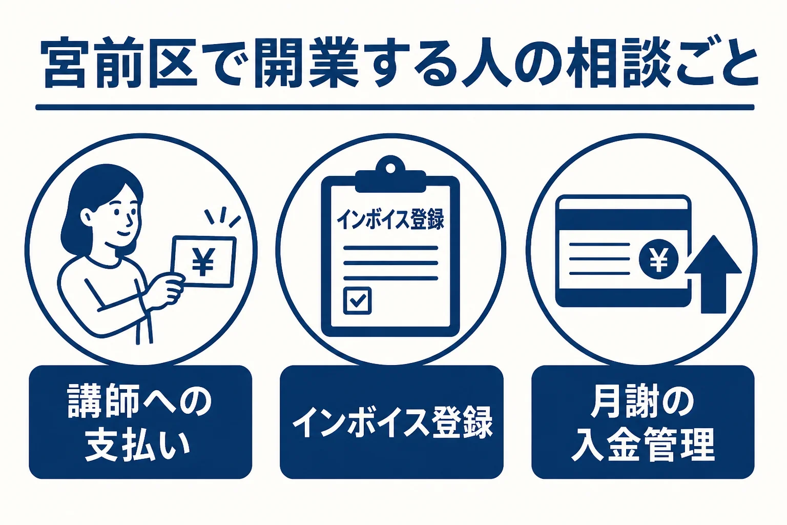 宮前区で教室や店を開く人が税理士に相談したいことをまとめた図解