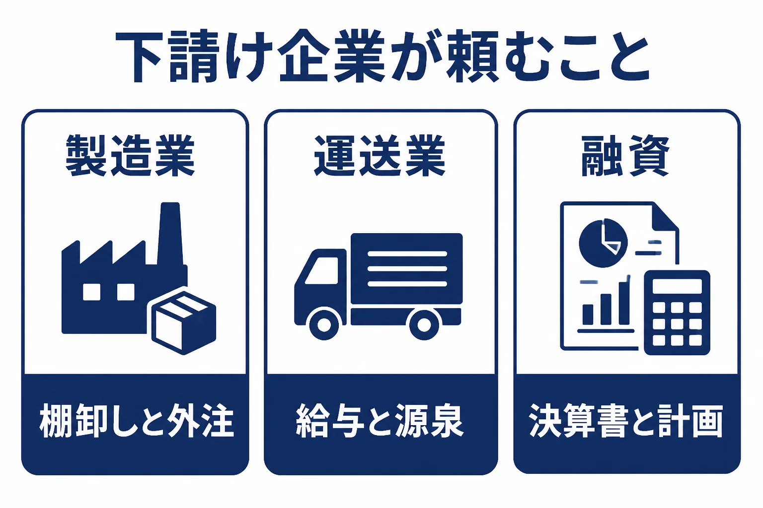 北九州の下請け企業が税理士に頼むことを3点で表した図解