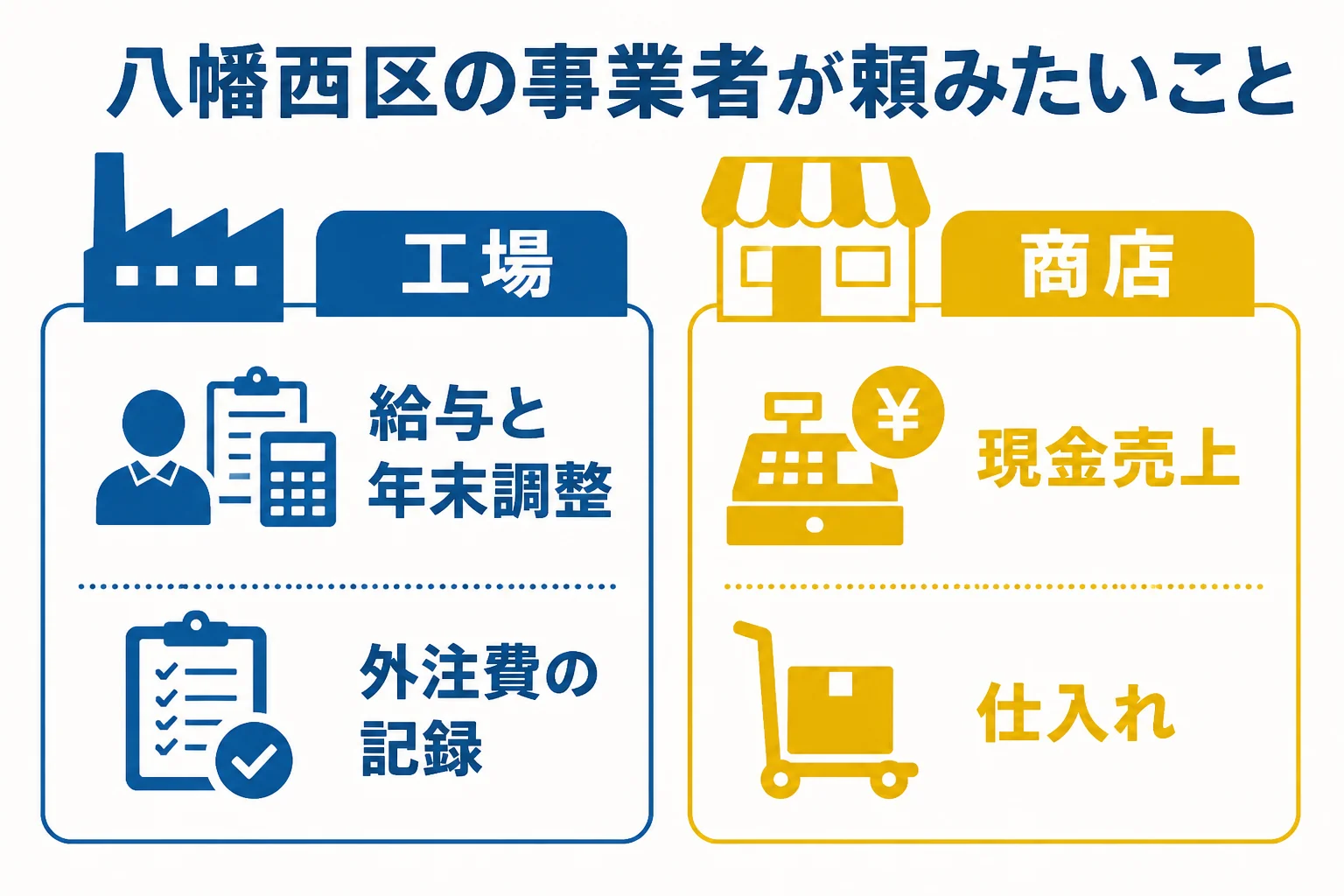 八幡西区の工場の協力会社と黒崎の商店が税理士に頼みたいことを比べた図解
