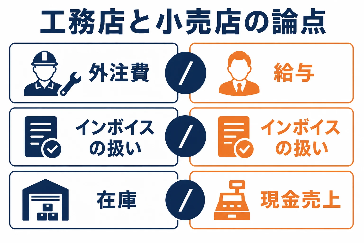 北名古屋市の工務店と小売店で税理士に相談したい論点の違いを示した図解