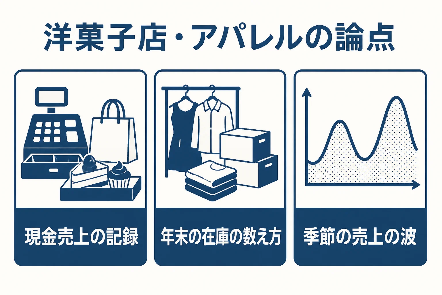 洋菓子店とアパレルの個人事業主が税理士に相談したい3つの論点をまとめた図解