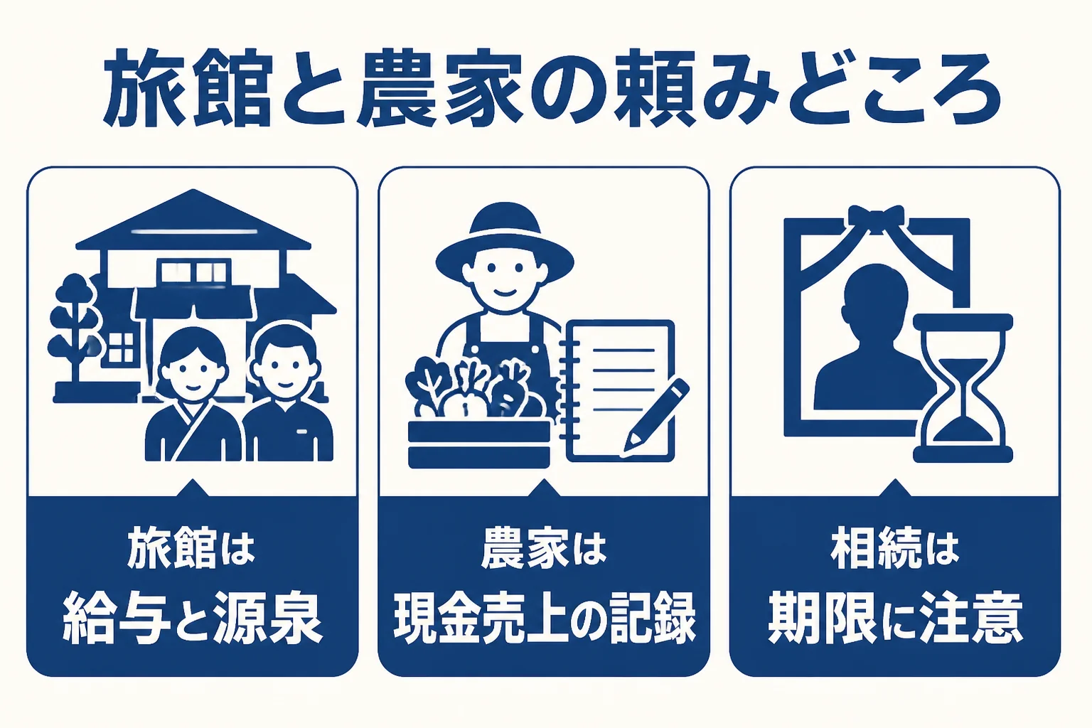 神戸市北区の旅館と農家が税理士に頼みたいことの違いを示した図解