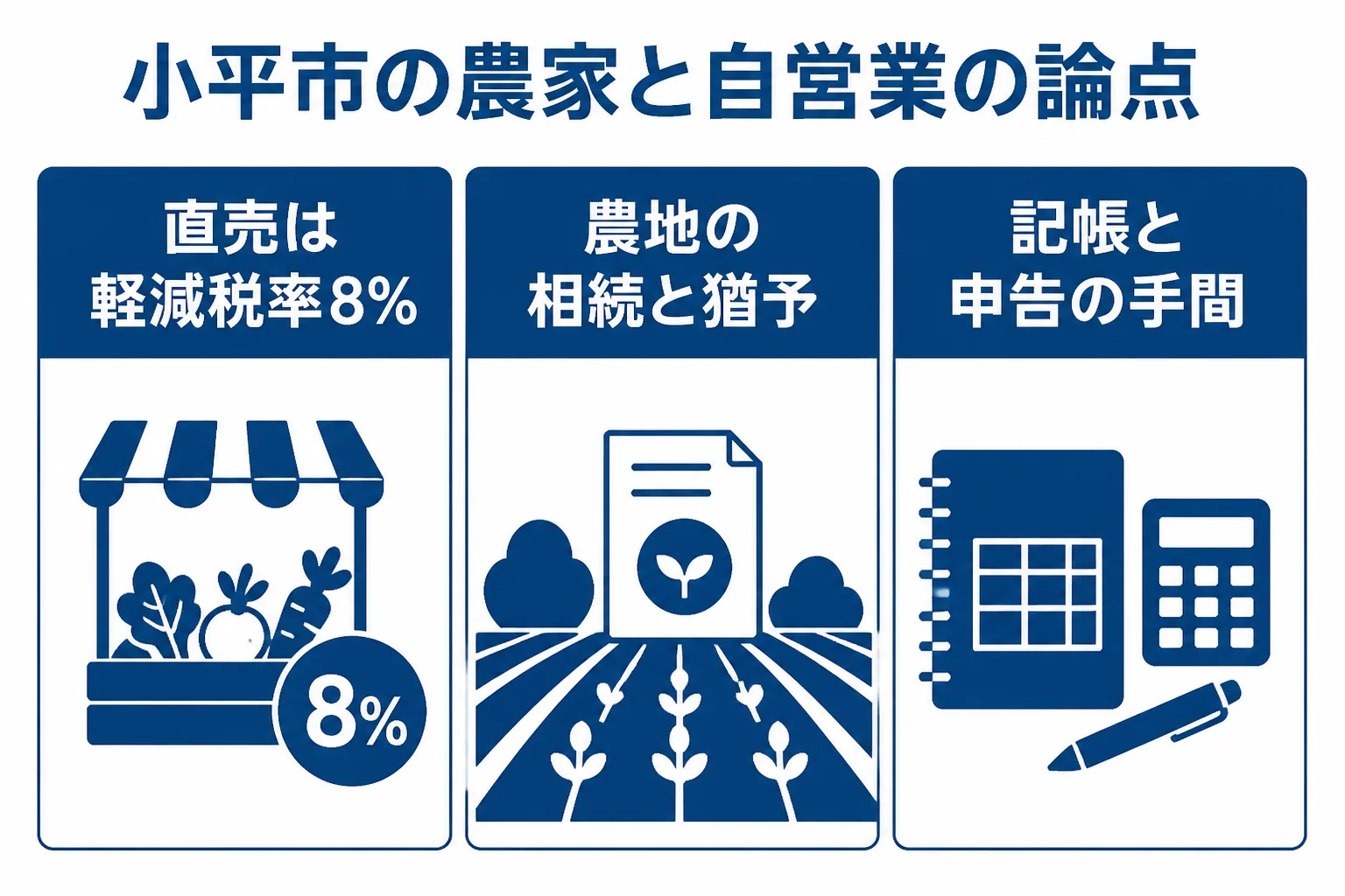 小平市の農家と住宅地の自営業が税理士に相談したいことをまとめた図解