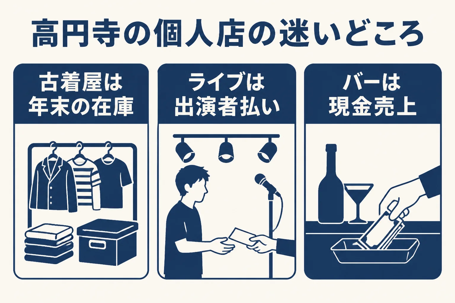 高円寺の古着屋とライブハウスと飲み屋で帳簿の迷いどころをまとめた図解