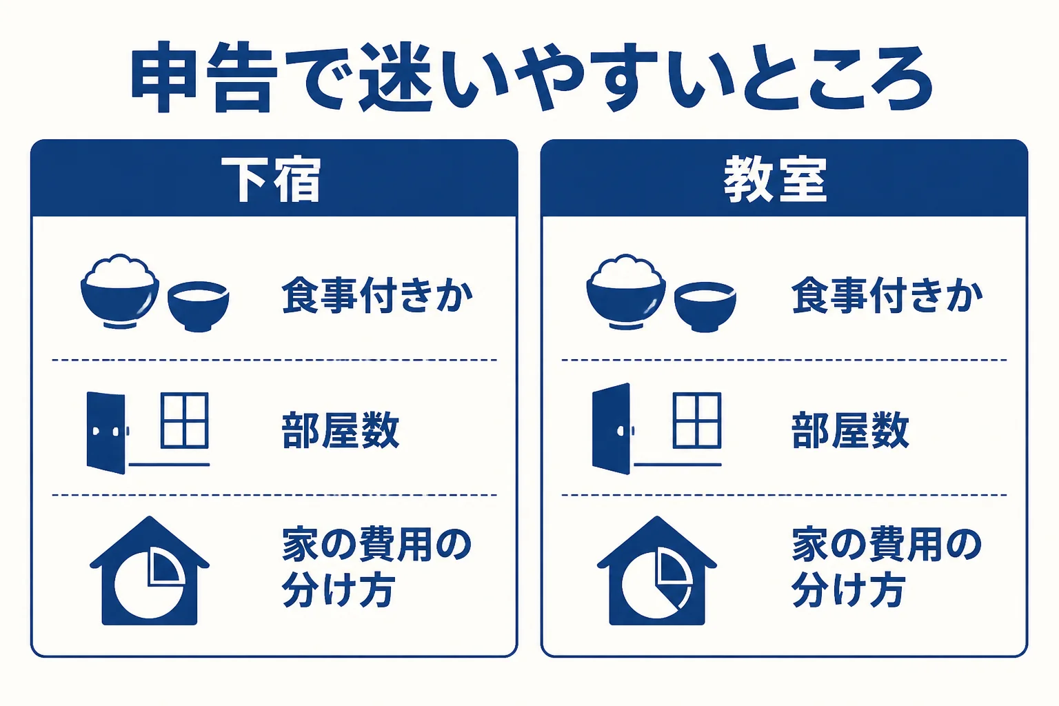 小金井の下宿経営と個人教室の確定申告で迷いやすい点を示した図解