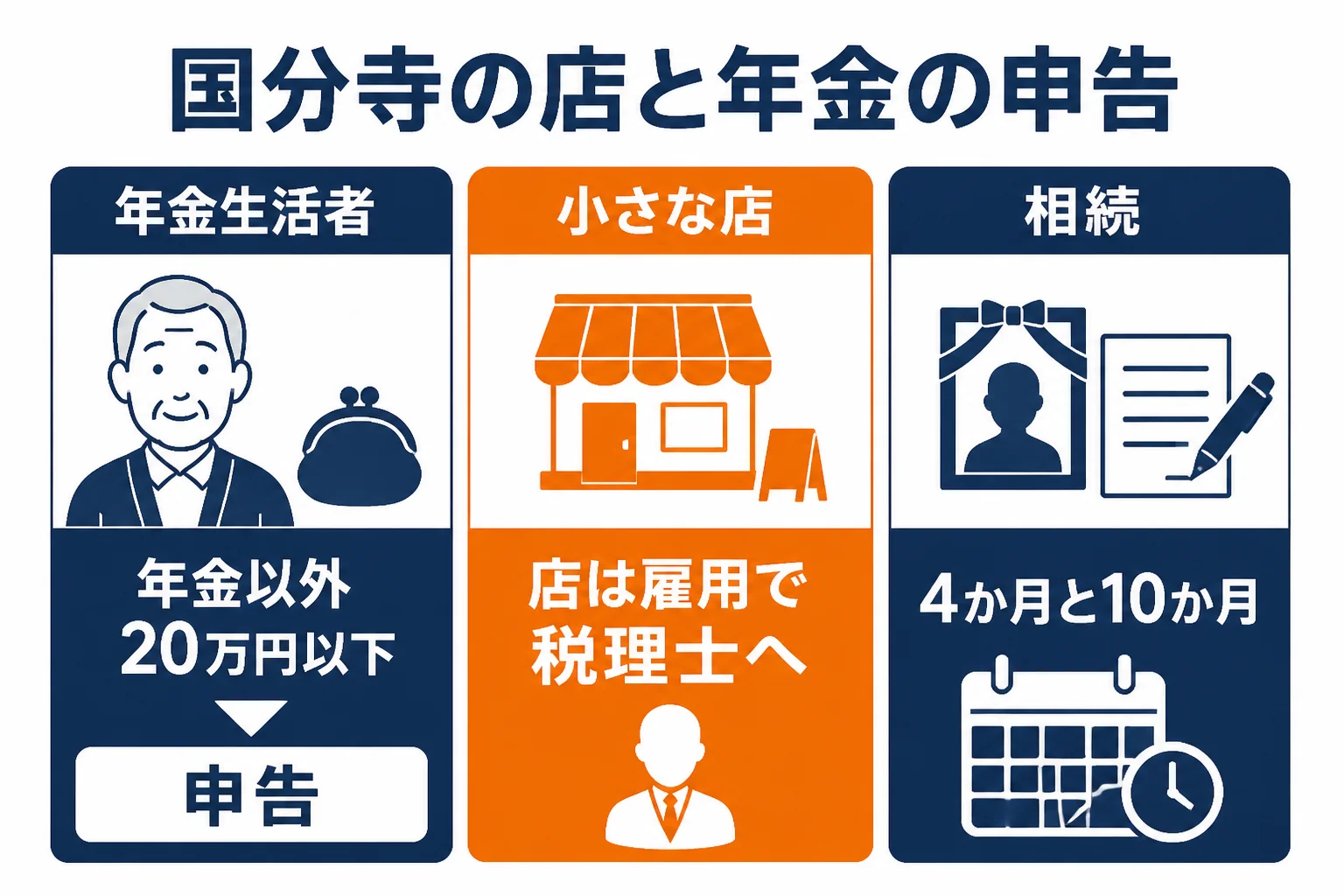 国分寺の小さな店と年金生活者が、申告をどう進めるかを分けた図解
