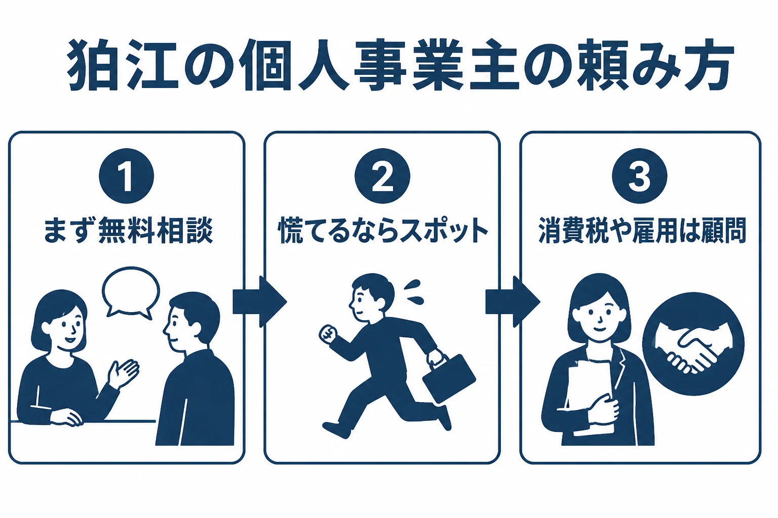 狛江の個人事業主が自分で申告するか税理士に頼むかを分けた図解