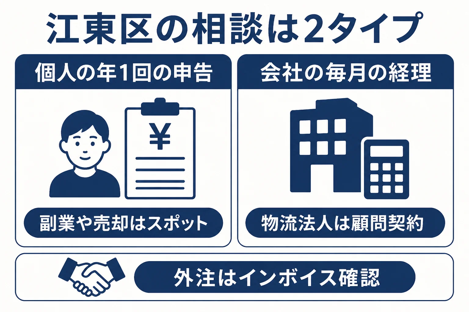 江東区の個人と物流法人で税理士への頼み方が変わる点を比べた図解