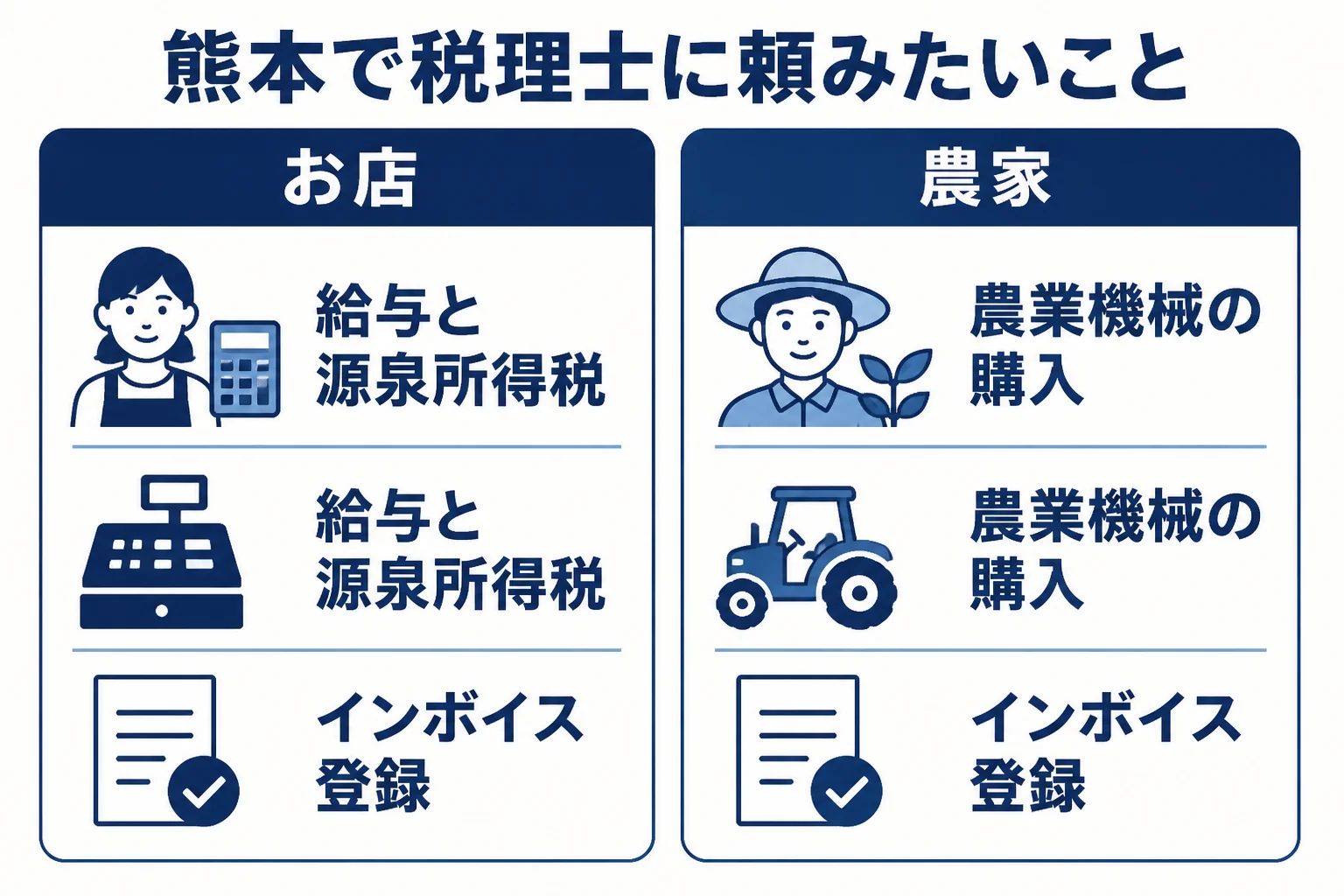 熊本の飲食・小売店と農家が税理士に頼みたい決算の論点をまとめた図解