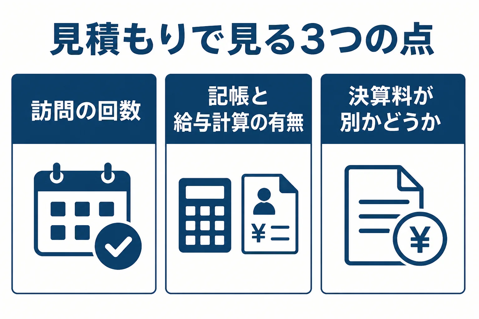 熊本県の事業者が顧問料の見積もりを比べる時の3つの確認点をまとめた図解
