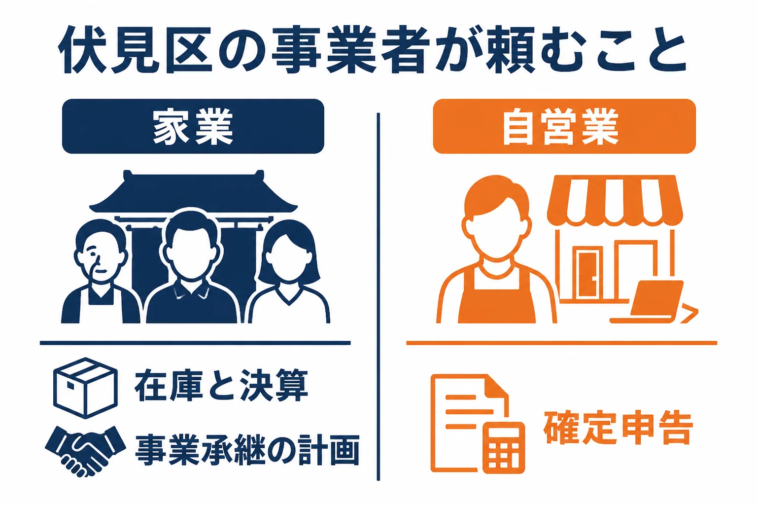 伏見区の家業と住宅地の自営業で税理士に頼む内容が違うことを示した図解