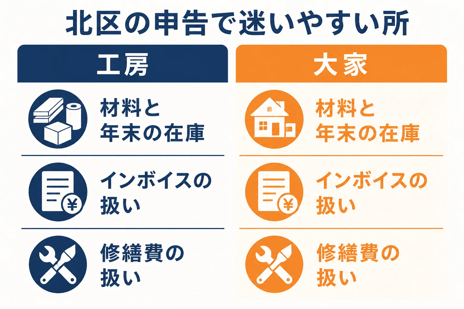京都市北区の工房と学生向けアパートの大家が申告でつまずきやすい所をまとめた図解