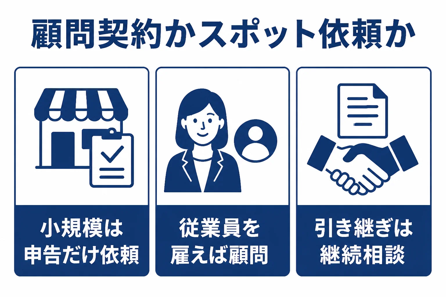 京都府の事業者が顧問契約かスポット依頼かを選ぶ目安を示した図解