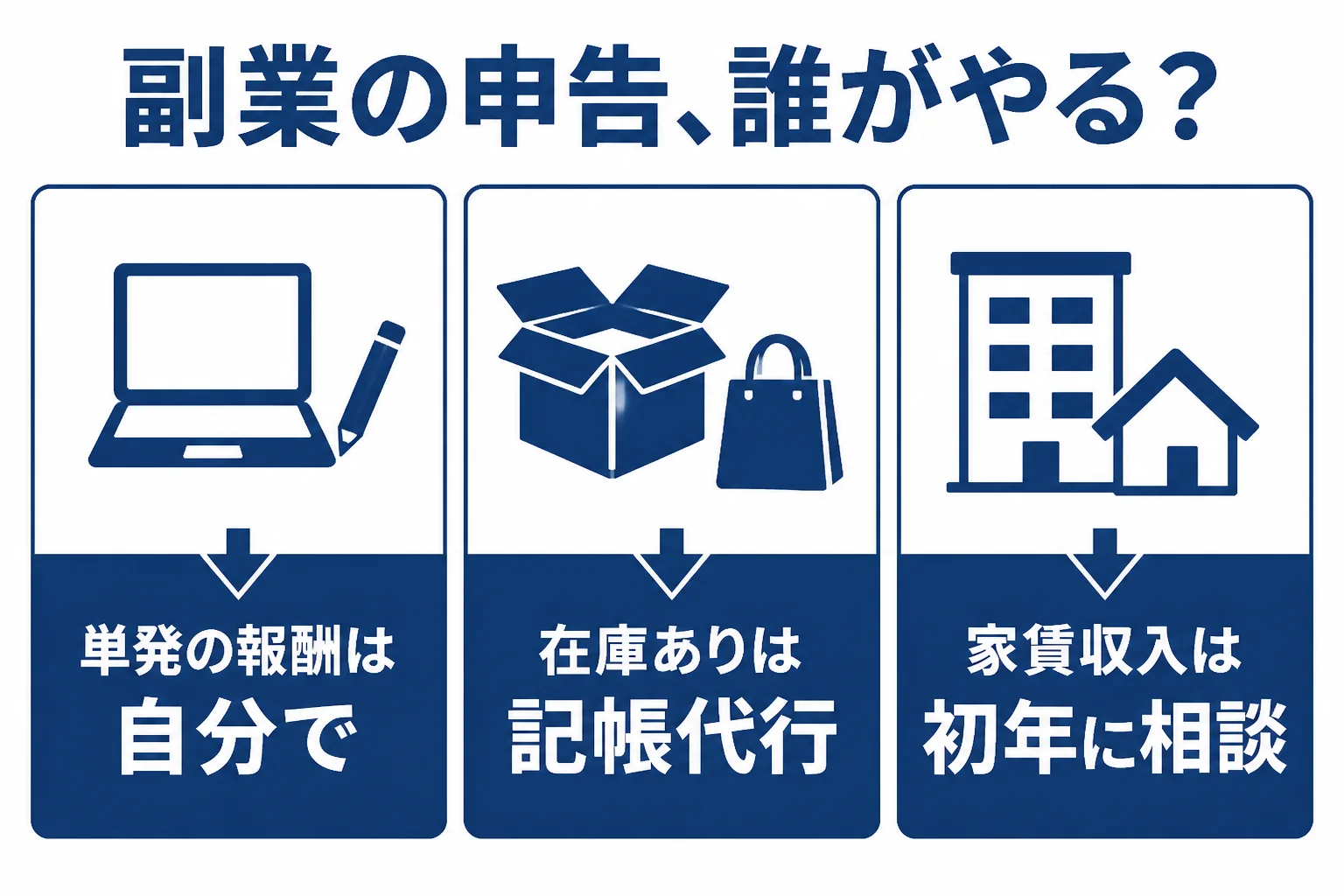 山科区の会社員世帯が副業の申告を自分でするか税理士に頼むかを分ける目安をまとめた図解