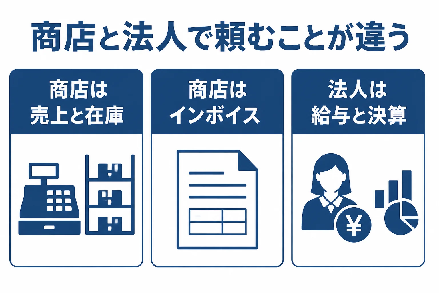 天神橋筋の商店と北区のオフィス法人が税理士に頼むことの違いを示した図解